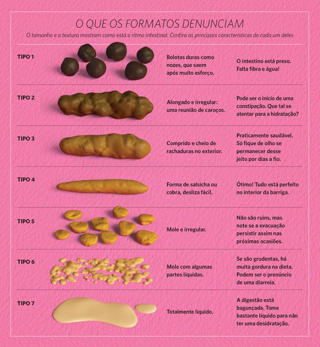 Cada um desses formatos traz informaes sobre seu estado de sade