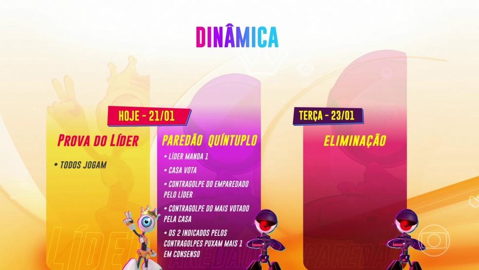 Dinmica da semana no BBB 24 quinta Eliminao ser na tera 231 Foto Globo