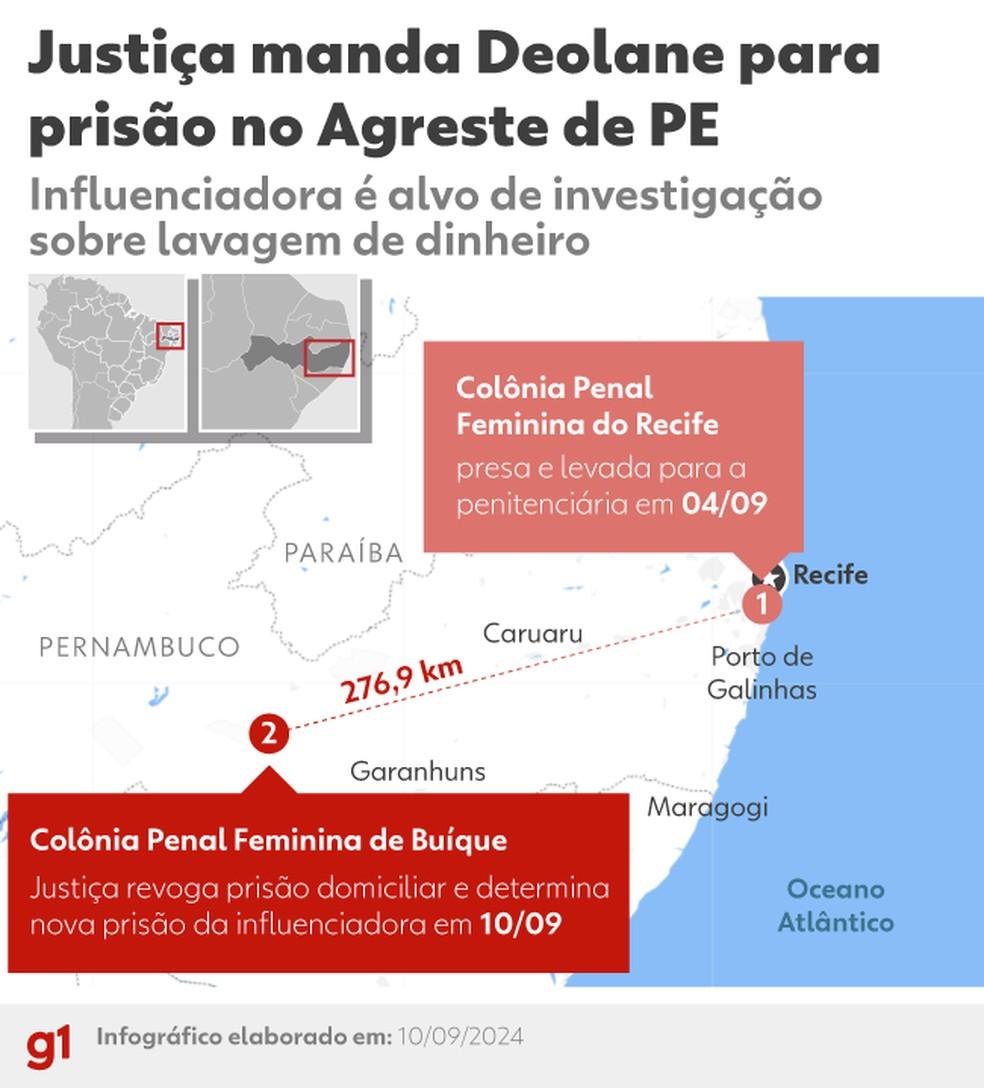 Justia manda Deolane para presdio em Buque a mais de 276 km de distncia de Recife Foto Arte g1