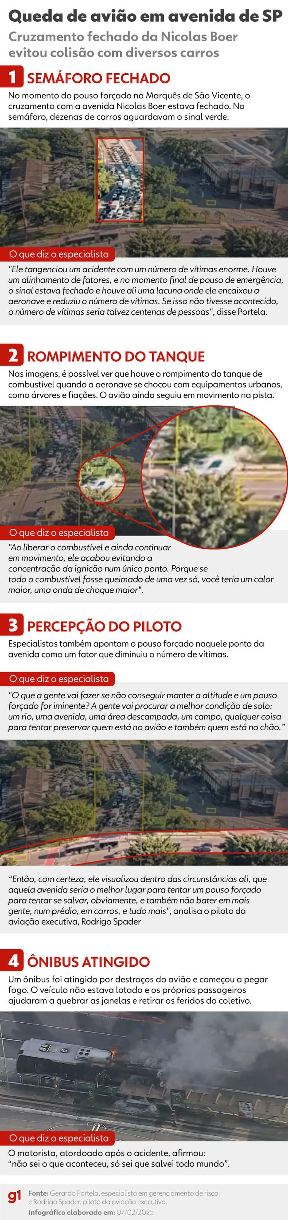 Fatores que mostram que tragdia poderia ter sido ainda maior Foto Arteg1